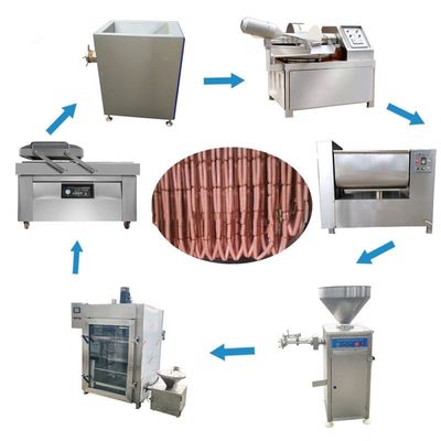 自動ハンガリーチキンソーセージ製造機 商用